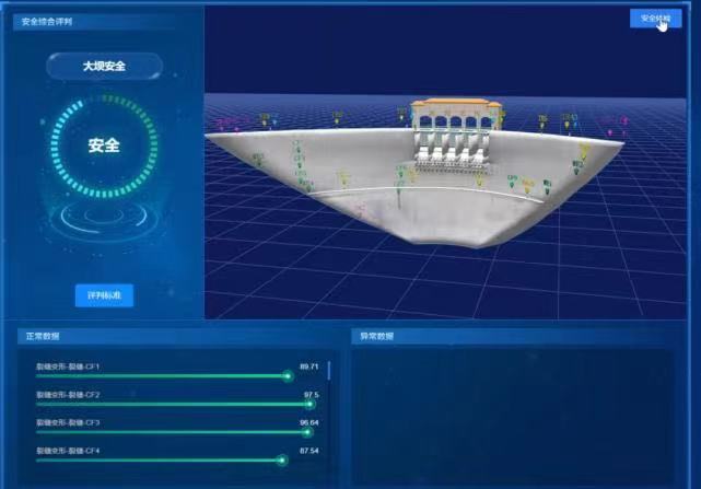 大壩安全監(jiān)測(cè)系統(tǒng)包括什么 水庫(kù)大壩安全監(jiān)測(cè)與監(jiān)控(圖3)