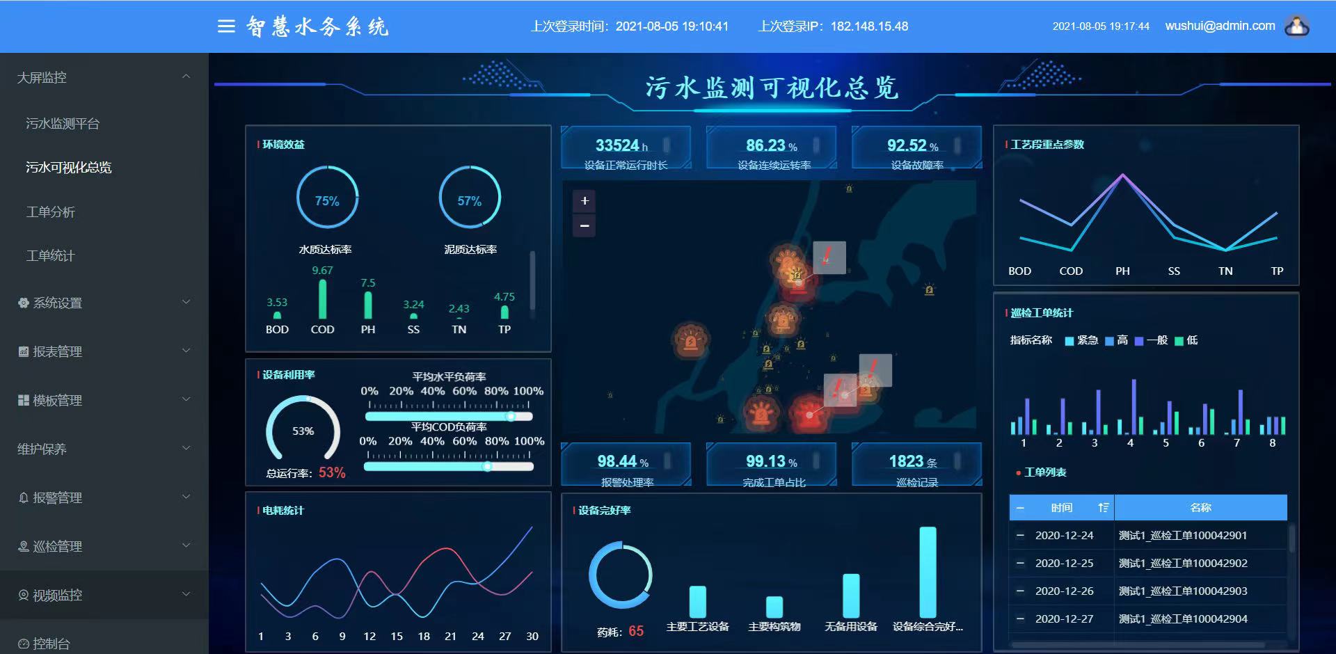 污水處理廠信息化建設(shè)流程(圖3)